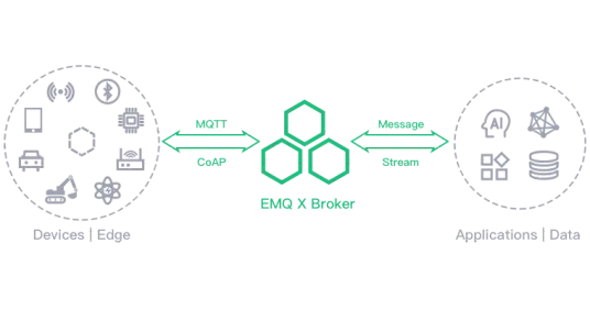 EMQX数据连接器设置